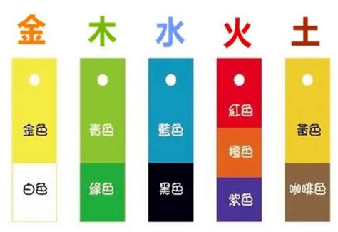 屬金的顏色|金光閃閃：五行招財色解析